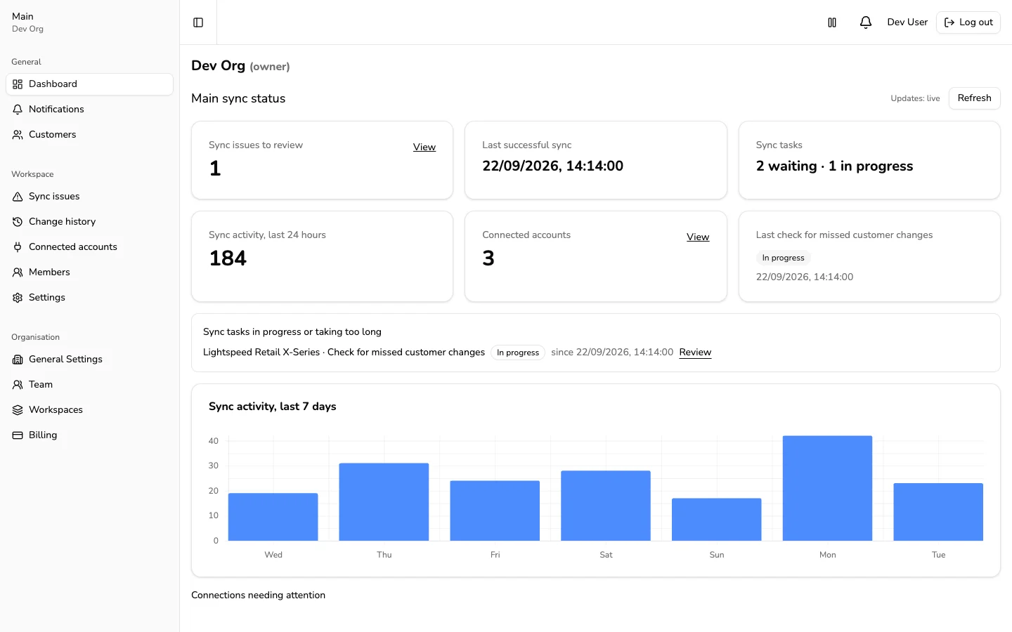 POS-Sync dashboard showing sync issues, connected accounts, background tasks and customer changes
